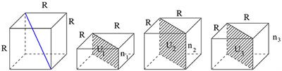 Ubiquitous Nature of the Reduced Higher Order SVD in Tensor-Based Scientific Computing